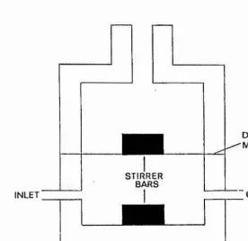 Figure 1. Flow dialysis cell used to measure the Ca^+binding characteristics of parvalbumins