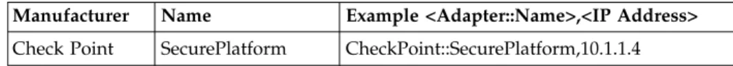 Table 3. Device import examples