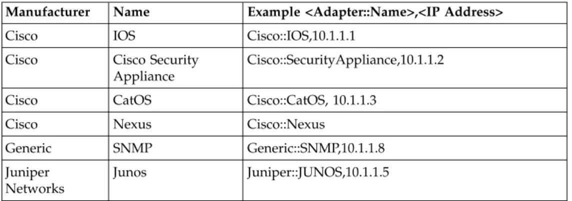 Table 3. Device import examples (continued)