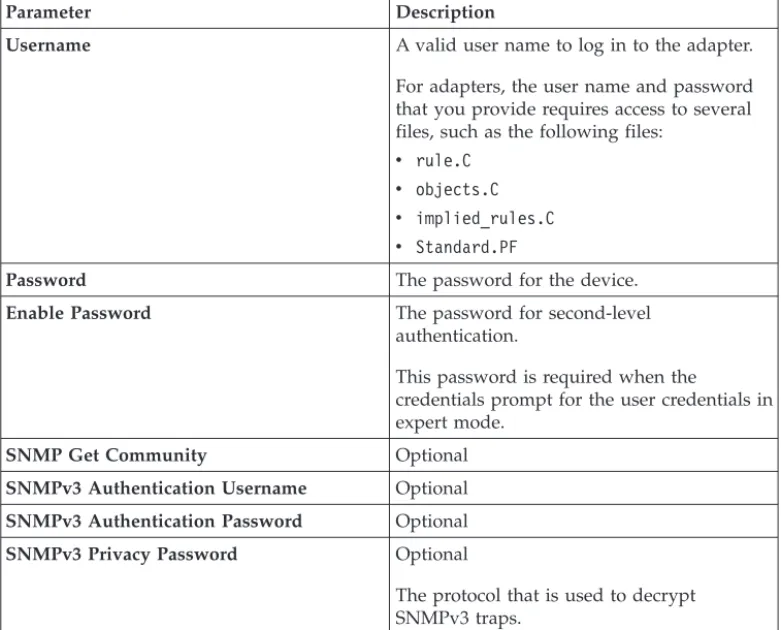 Table 2. Parameter options for credentials