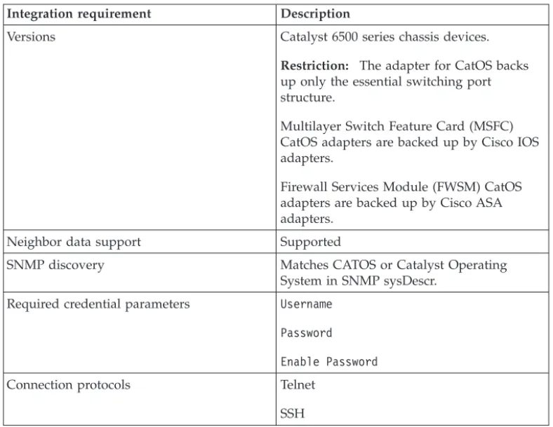 Table 5. Integration requirements for the Cisco CatOS adapter