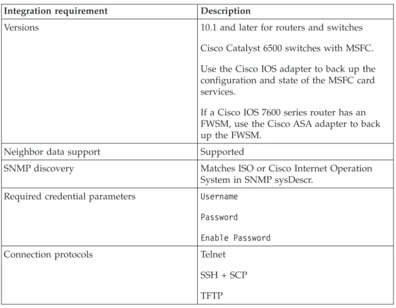 Table 6. integration requirements for Cisco IOS