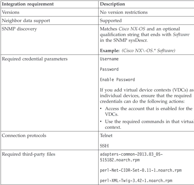 Table 7. Integration requirements for the Cisco Nexus adapter