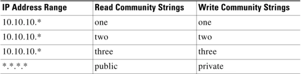 Table 6-6 Case 1