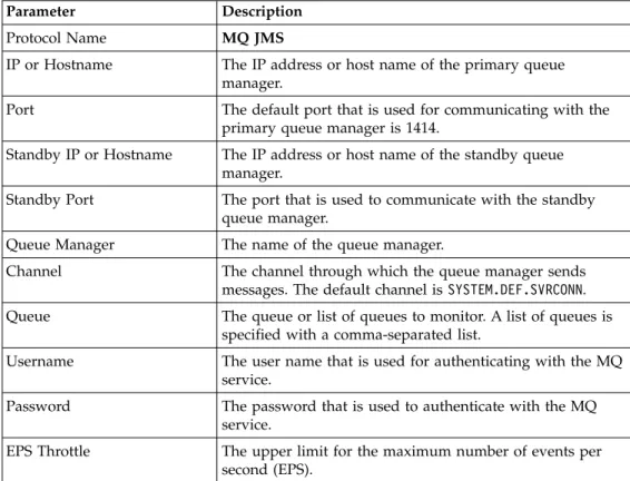 Table 12. MQ protocol parameters