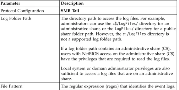 Table 17. SMB Tail protocol parameters