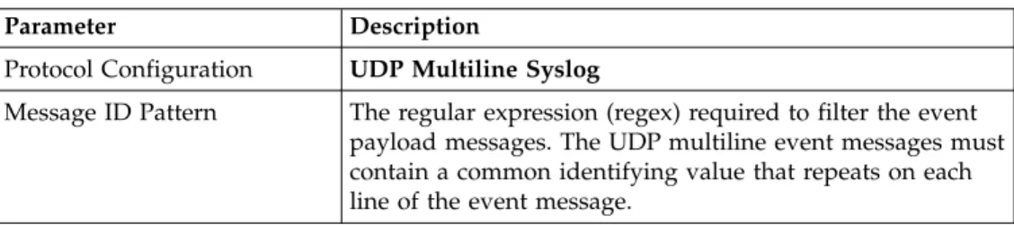 Table 24. UDP multiline syslog protocol parameters