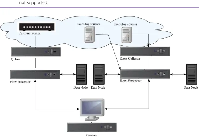 Figure 1: Extreme Security deployment example