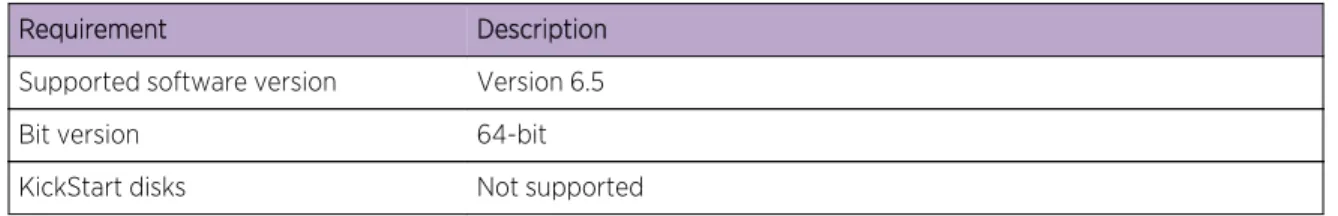 Table 6: System requirements for RHEL installations on your own appliance