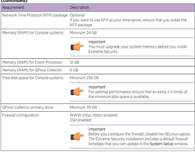 Table 6: System requirements for RHEL installations on your own appliance (continued)