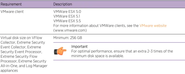 Table 8: Requirements for virtual appliances