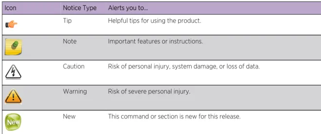 Table 1: Notice Icons