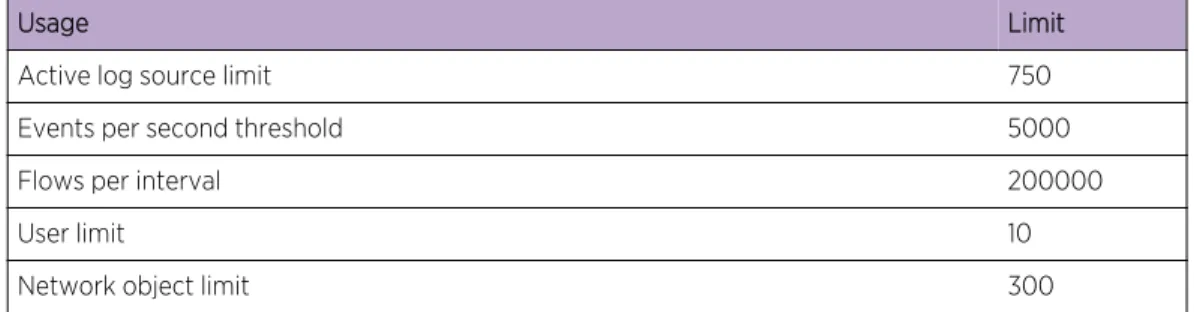 Table 3: Restrictions for the default license key for Extreme SIEM installations