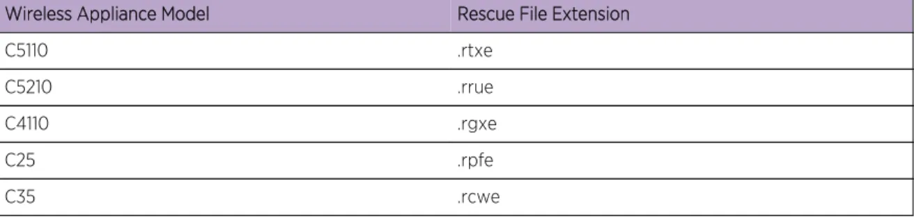 Table 4: Rescue Image File Naming Conventions