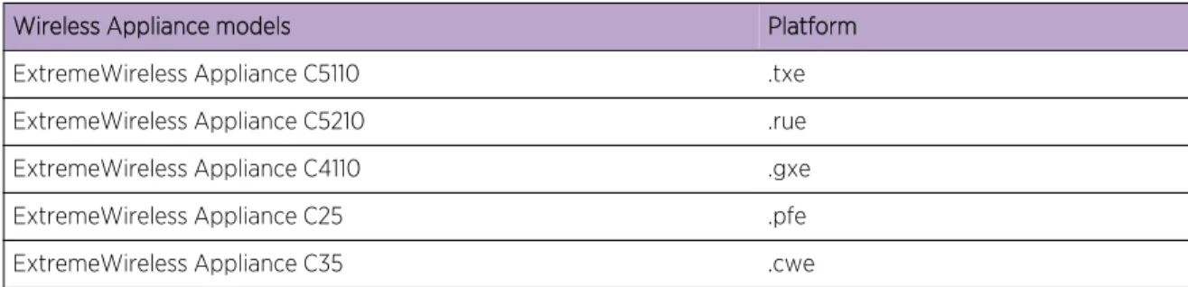 Table 6: Upgrade File Name Extensions