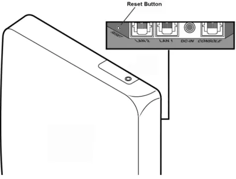 Figure 6: Position of the Reset Button on the AP3715 AP38XX Series Reset