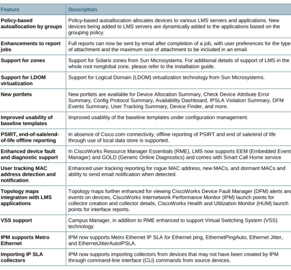 Table 1.  CiscoWorks LAN Management Solution 3.1 Bundle-Level Features  