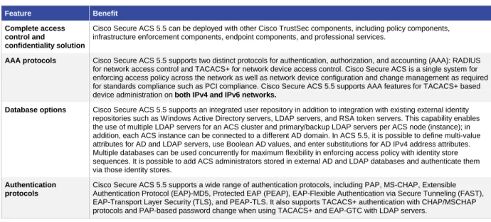 Table 1 lists the key features and benefits of Cisco Secure ACS 5.5. 