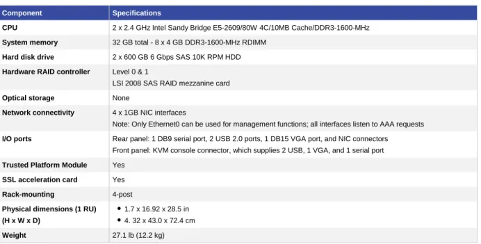 Table 3.  Cisco SNS 3495 Appliance Specifications *