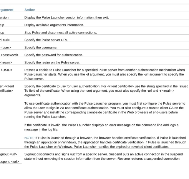Table 9 lists the Pulse Launcher arguments.