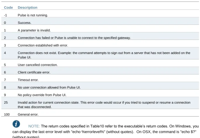 Table 10 lists the possible return codes pulselauncher.exe returns when it exits.