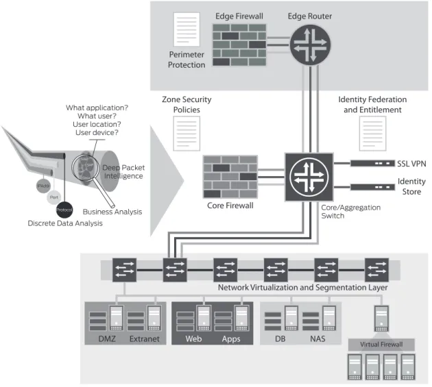 Figure 5:  Data center security enforcement reference model