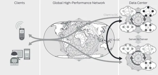 Figure 1:  The increasing risk in the new data center infrastructure