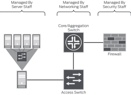 Figure 2:  Virtual server networking