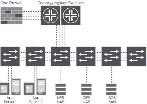 Figure 4:  Storage arrays shared by multiple applications