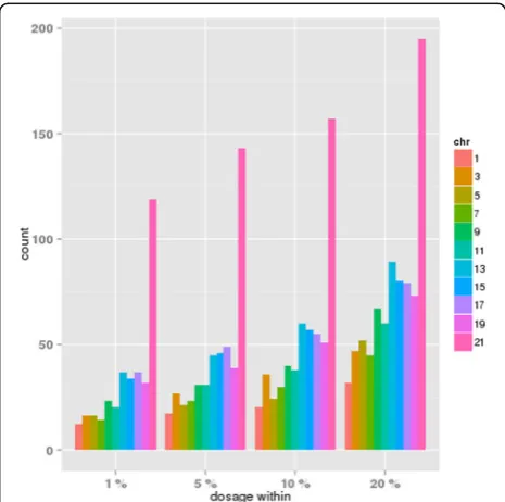 Table 1 Contribution of HW disequilibrium to p value distribution, evaluated by regression analysis