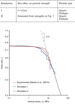 Table 2. Key details of simulations