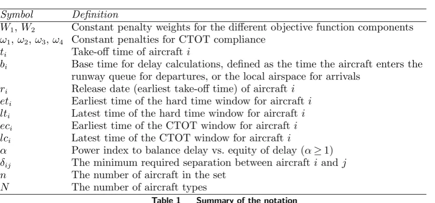 Table 1Summary of the notation