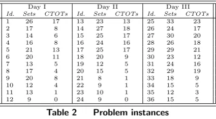Table 2Problem instances
