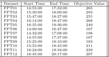 Table 4Optimal results for the benchmark instances introduced by Furini et al. (2012).