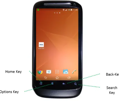 Figure 1: Button names used in this document. If pure touch-screen devices are used, button names refer to the touch buttons and options with the respective functionality.