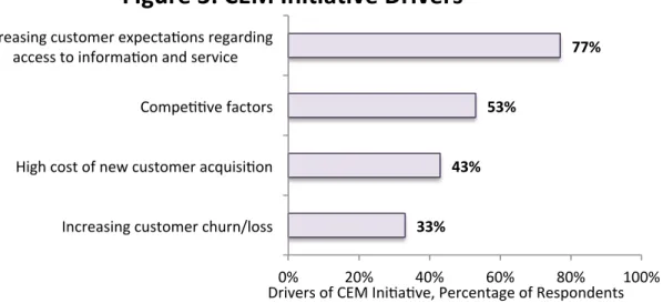 FIgure	  3:	  CEM	  Ini4a4ve	  Drivers	  