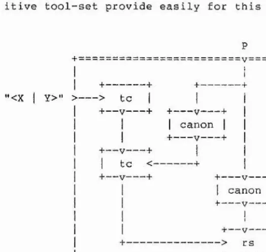 Figure 2-2.1. 