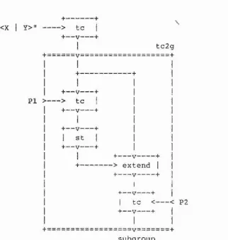 Figure 2-2.2. 