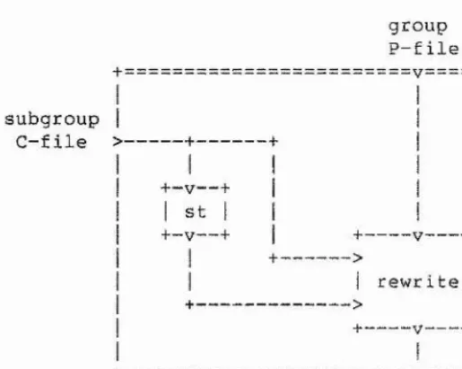 Figure 2-2.1. 