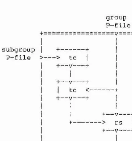 Figure 2-2.2. 