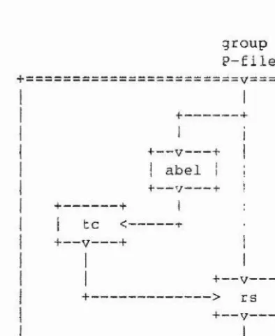 Figure 2—2.3. 