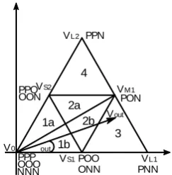 Fig. 4. It is clear that the “U” and “L” states are inserted in the E-null states to obtain a boost functionality in the qZNPC inverter
