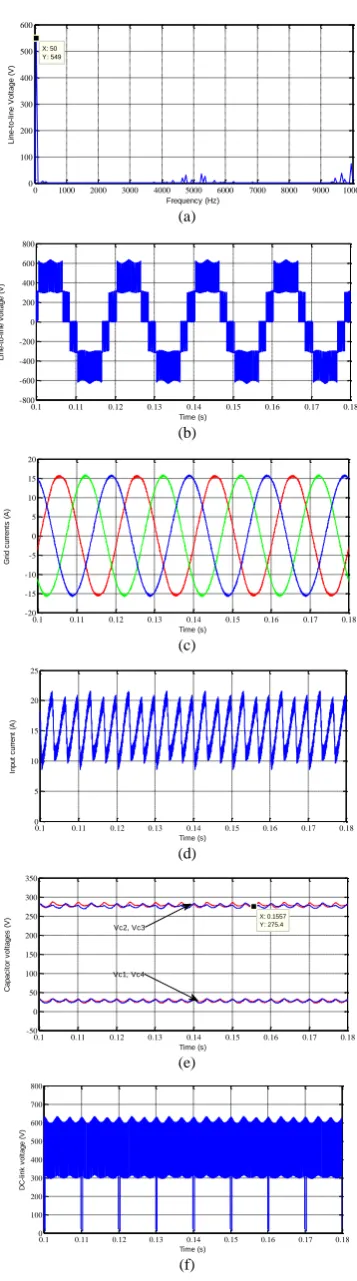 Fig. 6 Boost-mode simulation results 