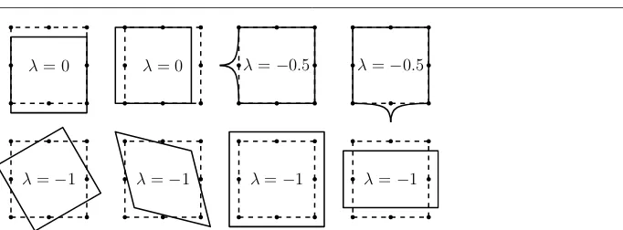 Fig. 3 Modal interpretation of the general solution of SBFEM [54]. Dashed line: original domain; solid line:displacement mode.