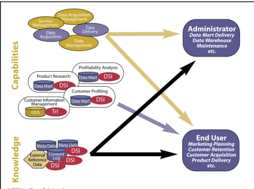 Figure 3: The Beginning Interface to the CIF