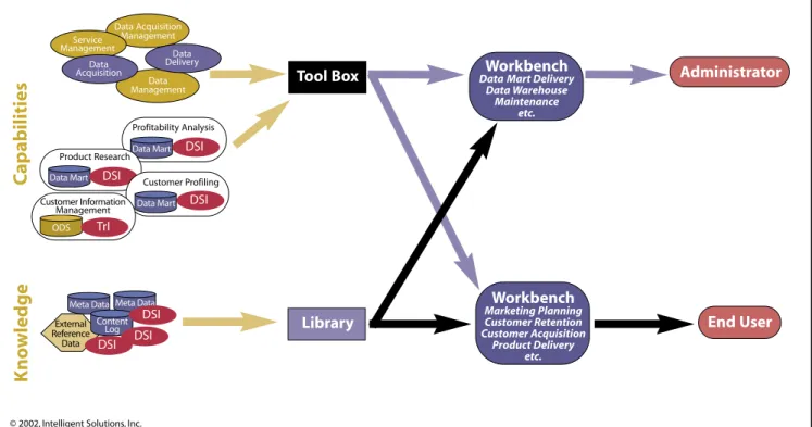 Figure 4: The Component Parts of the Information Workshop