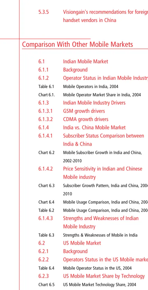 Table 6.1  Mobile Operators in India, 2004