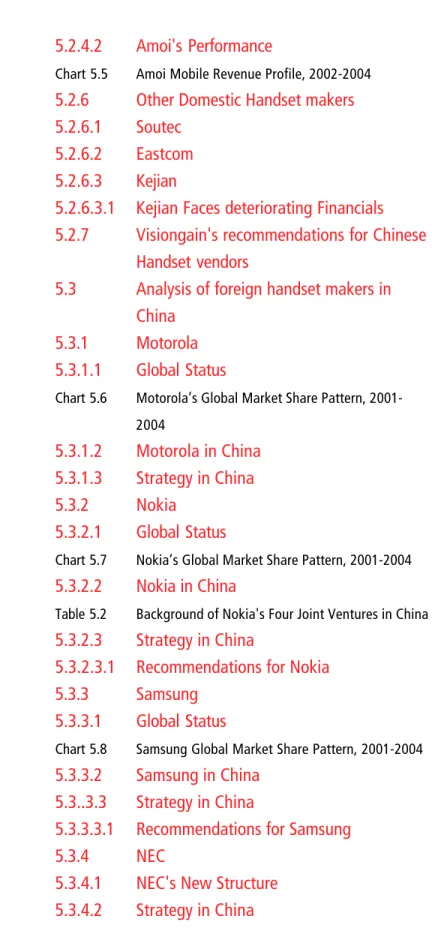 Table 5.2  Background of Nokia's Four Joint Ventures in China