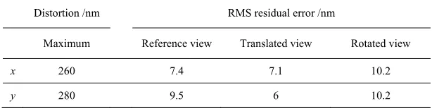 Fig. 8. Self-calibration result. a) Input to the self-calibration algorithm and the placement scheme; b) calculated distortion of the CSI system with 5.5 × objective lens; c) overlay of the distortion-corrected grids