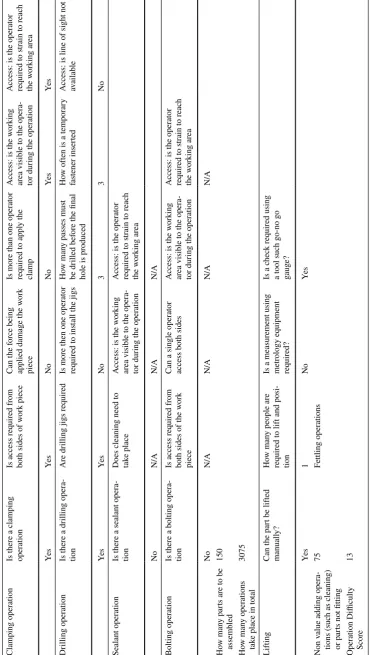 Table 4  Operation Difficulty Score